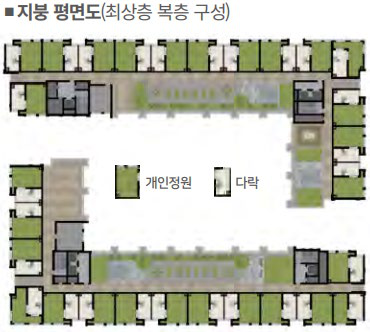 지붕층 평면도 — 개인정원과 다락 위치